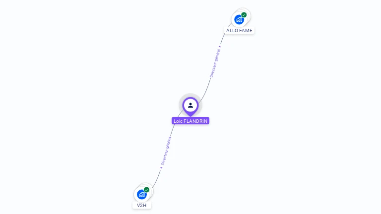 Cartographie gratuite de Loic FLANDRIN