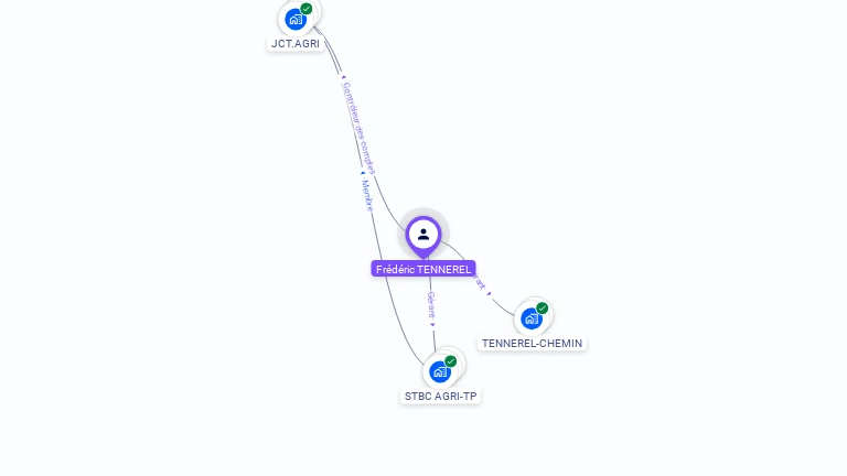 Cartographie gratuite de Frederic TENNEREL