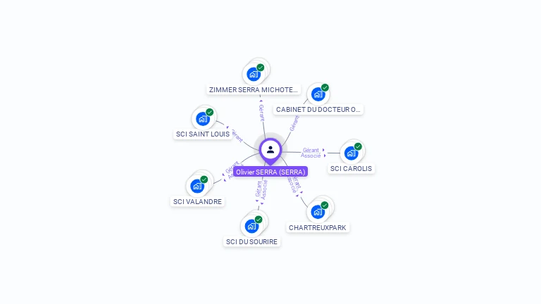 Cartographie gratuite d'Olivier SERRA