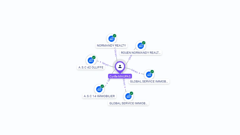 Cartographie gratuite de Cyrille MAUPAS