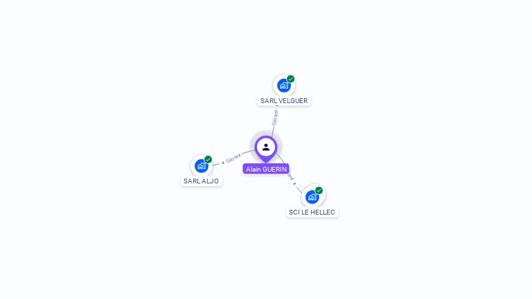 Cartographie gratuite d'Alain GUERIN