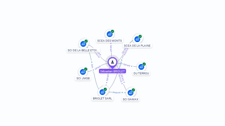 Cartographie gratuite de Sbastien BRIOLET