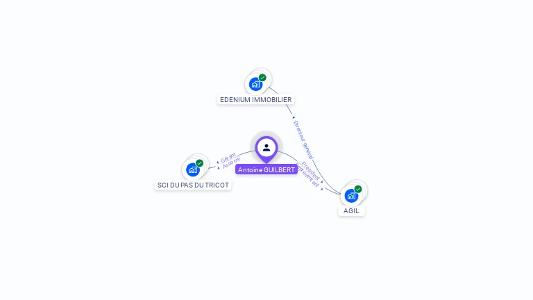 Cartographie gratuite d'Antoine GUILBERT