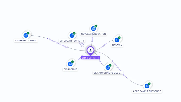 Cartographie gratuite de Lionel SCHMITT