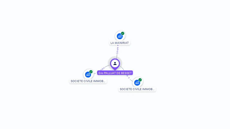 Cartographie gratuite d'Eric PALLUAT DE BESSET