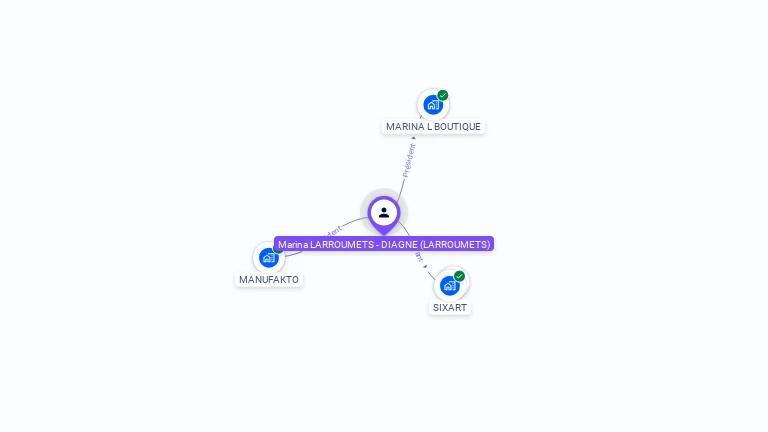 Cartographie gratuite de Marina LARROUMETS