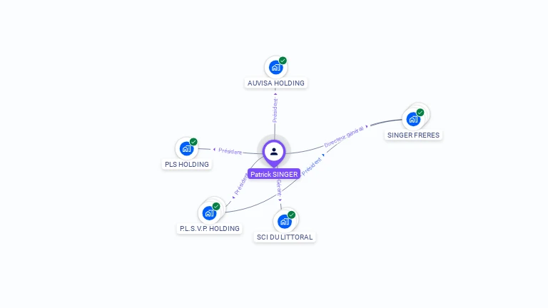 Cartographie gratuite de Patrick SINGER