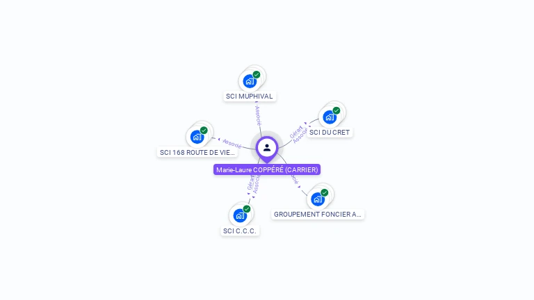 Cartographie gratuite de Marie-Laure COPPERE