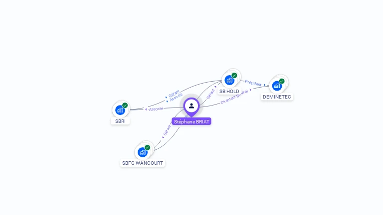 Cartographie gratuite de Stephane BRIAT