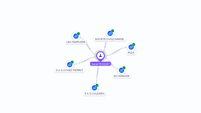 Cartographie gratuite de Xavier PASQUET