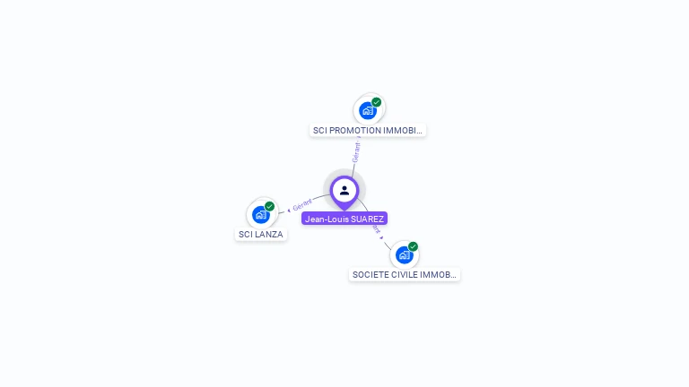 Cartographie gratuite de Jean-Louis SUAREZ