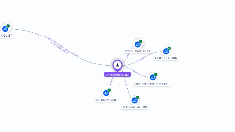 Cartographie gratuite de Christophe GUIET