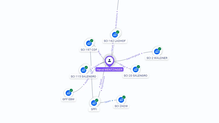 Cartographie gratuite de Herve WENTZINGER