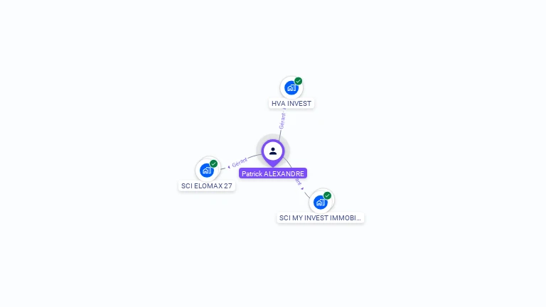 Cartographie gratuite de Patrick ALEXANDRE