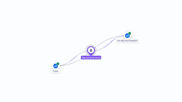 Cartographie gratuite de Rachid BAKHALQ