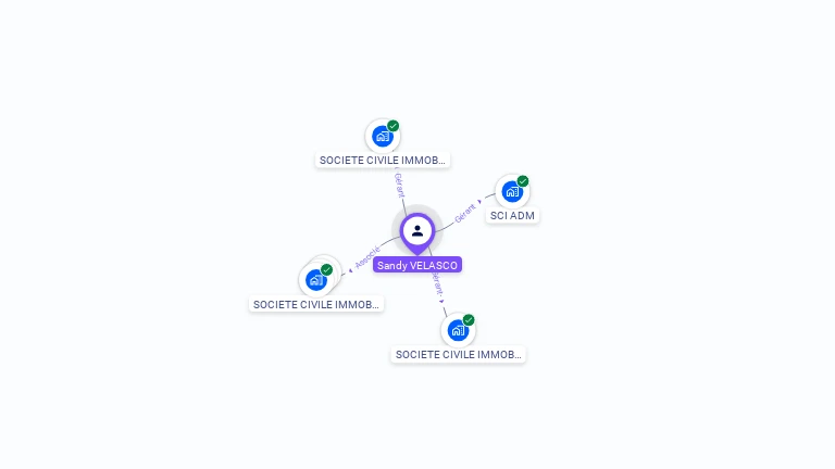 Cartographie gratuite de Sandy VELASCO