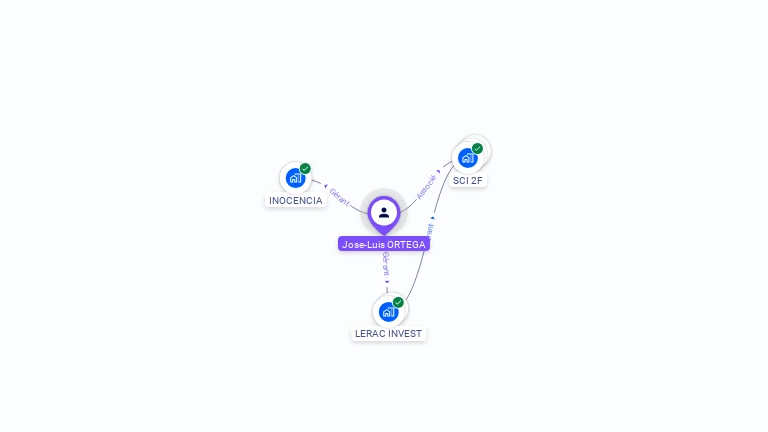 Cartographie gratuite de José-Luis ORTEGA