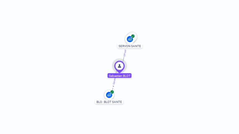 Cartographie gratuite de Sebastien BLOT