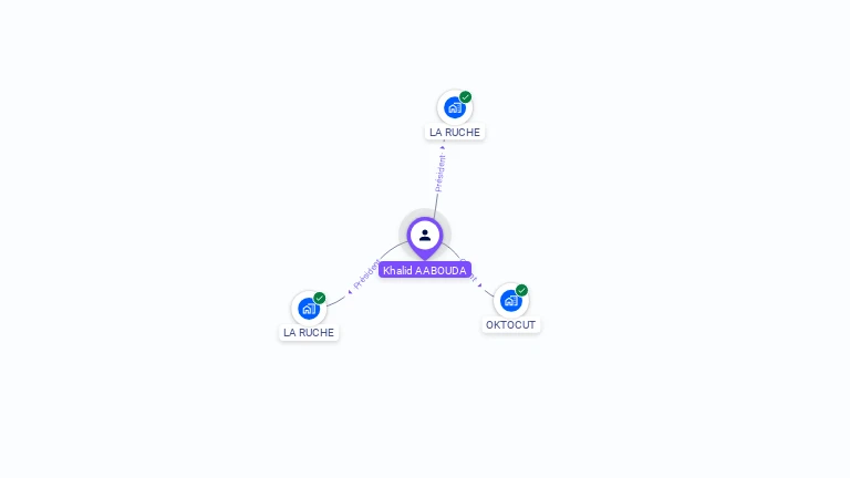 Cartographie gratuite de Khalid AABOUDA