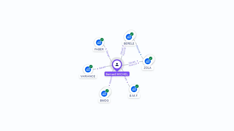 Cartographie gratuite de Bernard MICHEL