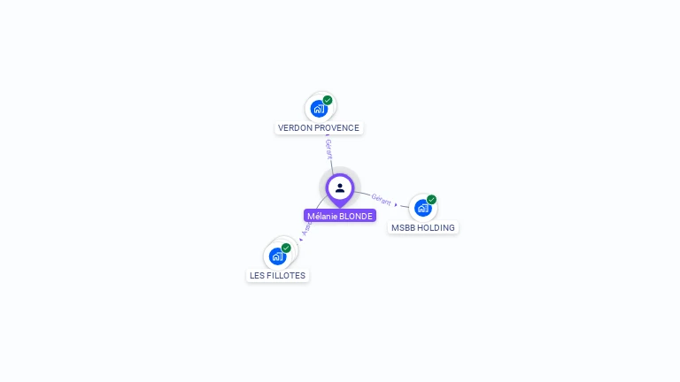 Cartographie gratuite de Mlanie BLONDE