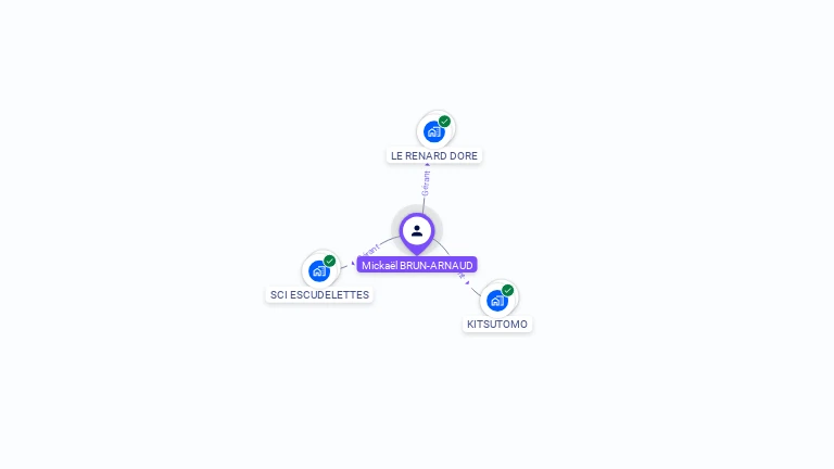 Cartographie gratuite de Micka�l BRUN-ARNAUD