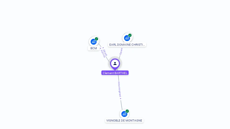 Cartographie gratuite de Clément BARTHEL