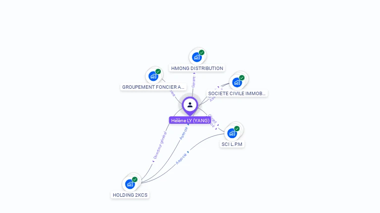 Cartographie gratuite de Hélène LY
