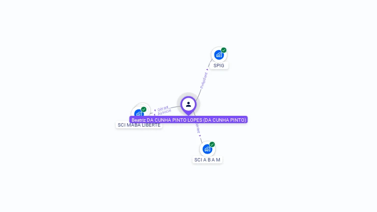 Cartographie gratuite de Beatriz LOPES