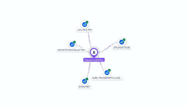 Cartographie gratuite de Pascal LAUZERAL