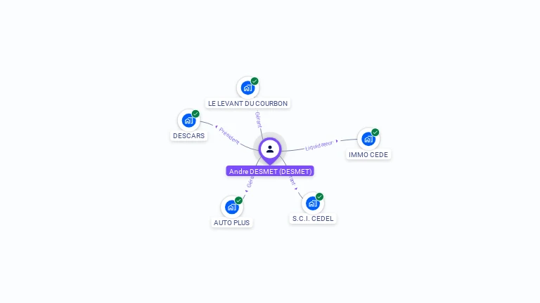 Cartographie gratuite d'Andr� DESMET