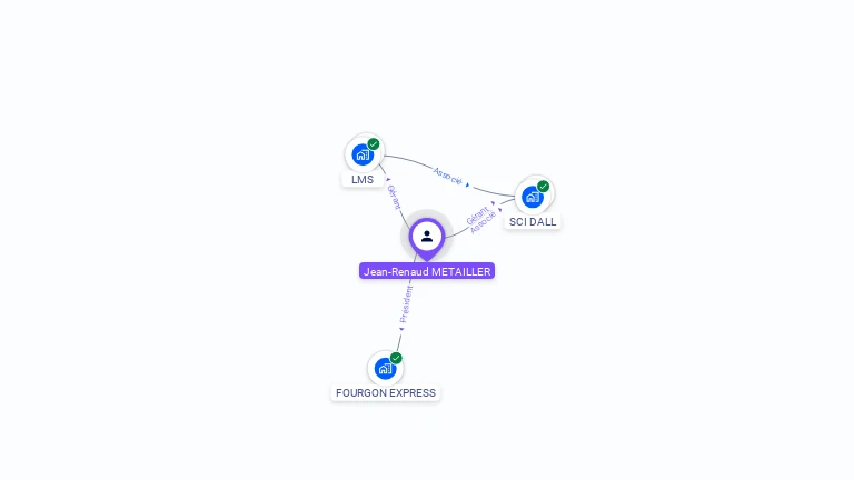 Cartographie gratuite de Jean-Renaud METAILLER