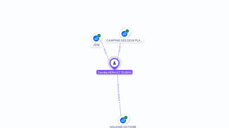 Cartographie gratuite de Daniele HERAULT