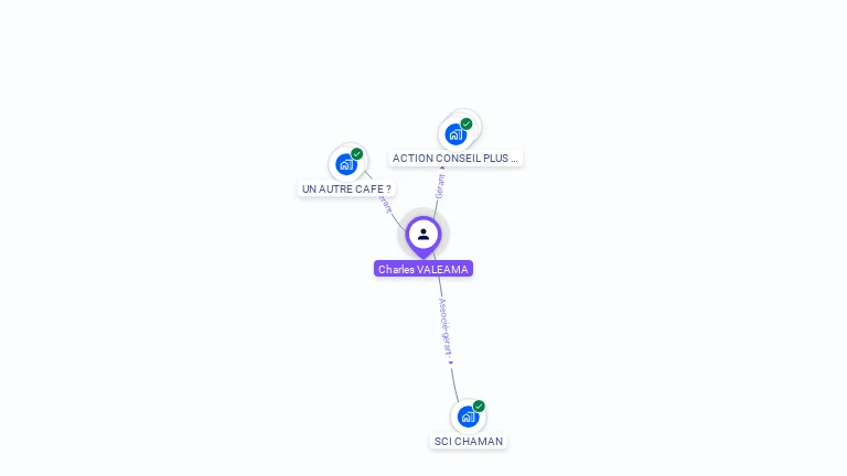 Cartographie gratuite de Charles VALEAMA