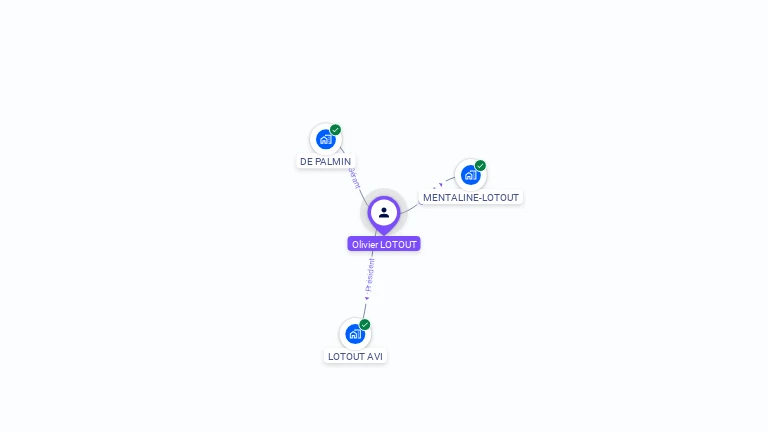 Cartographie gratuite d'Olivier LOTOUT