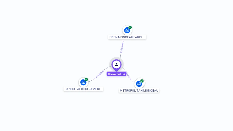 Cartographie gratuite de Blaise TALLA