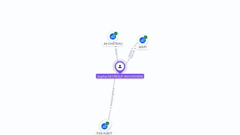 Cartographie gratuite de Sophie DECREQUY