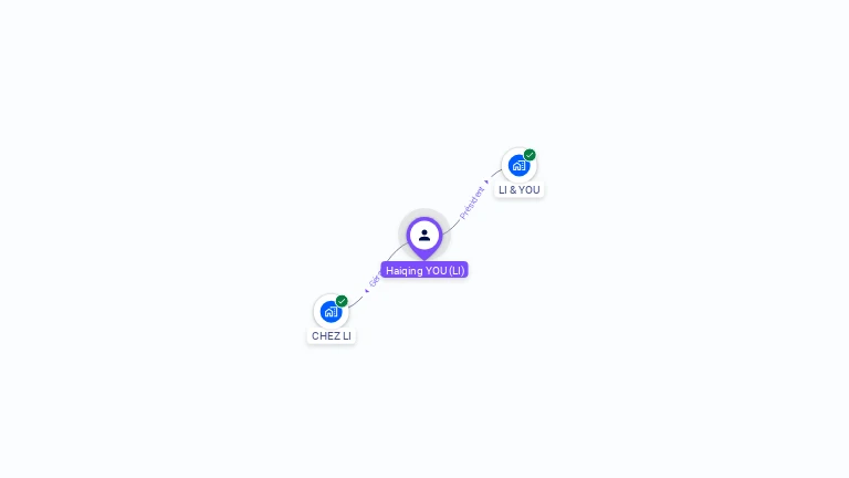 Cartographie gratuite de Haiqing YOU