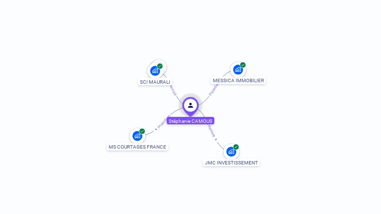 Cartographie gratuite de Stéphanie CAMOUS