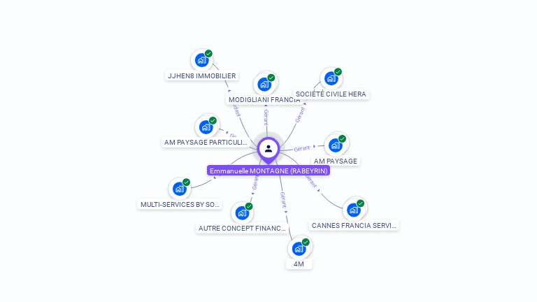 Cartographie gratuite d'Emmanuelle MONTAGNE