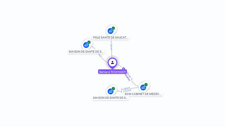 Cartographie gratuite de Bertrand ROMINGER