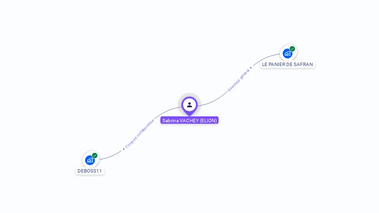 Cartographie gratuite de Sabrina VACHEY