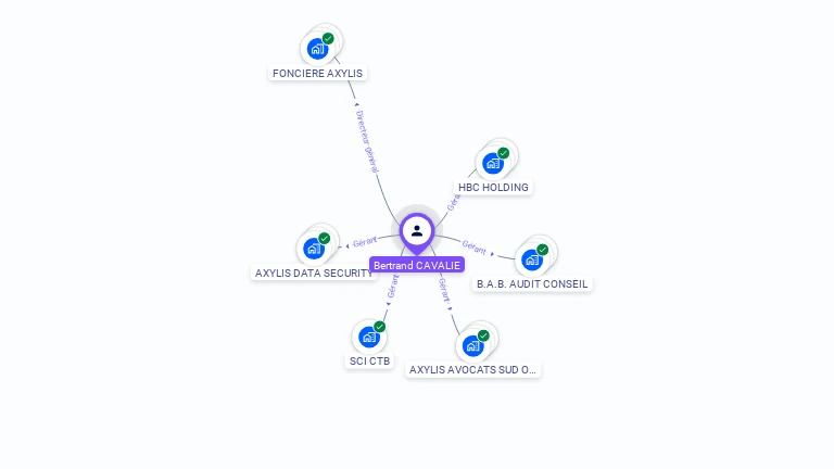 Cartographie gratuite de Bertrand CAVALIE