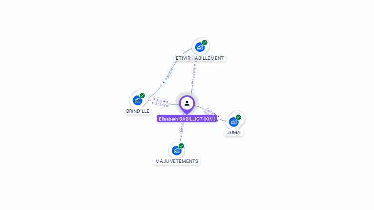 Cartographie gratuite d'Elisabeth BABILLIOT