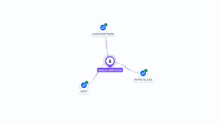 Cartographie gratuite de Malyck ABRAHAM