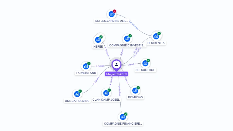 Cartographie gratuite de Magali PRADES