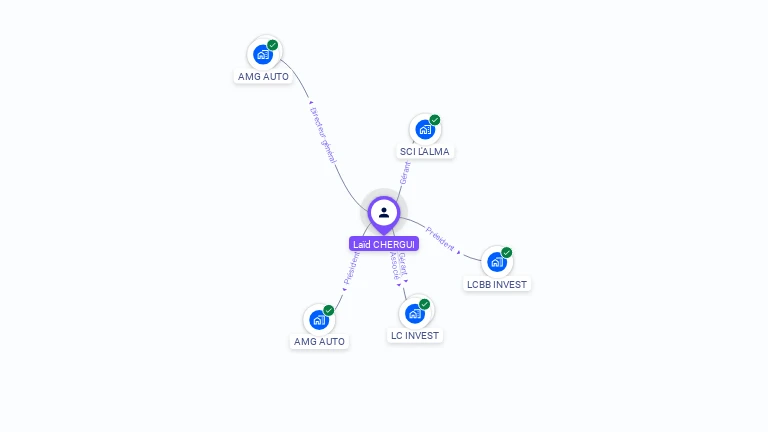 Cartographie gratuite de Laid CHERGUI