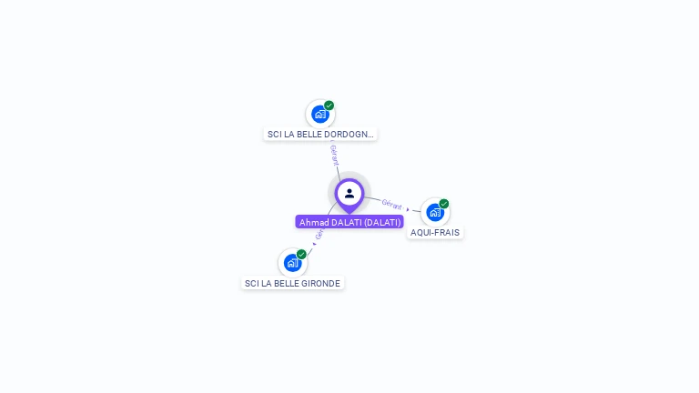 Cartographie gratuite d'Ahmad DALATI