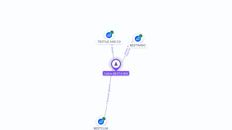 Cartographie gratuite de Cédric BESTAVEN