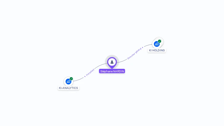 Cartographie gratuite de Stéphane NARDIN